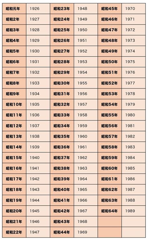 1988 年|1988年は昭和何年？ 今年は令和何年？